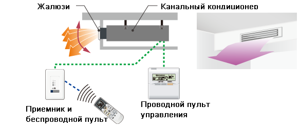 Фото кондиционера General ARHG18L (ARHG18LLTB/AOHG18LALL)