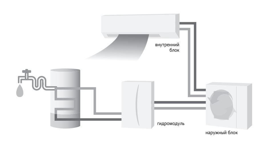 Фото кондиционера Mitsubishi Electric PUHZ-FRP71VHA ZUBADAN Inverter (внешний блок)