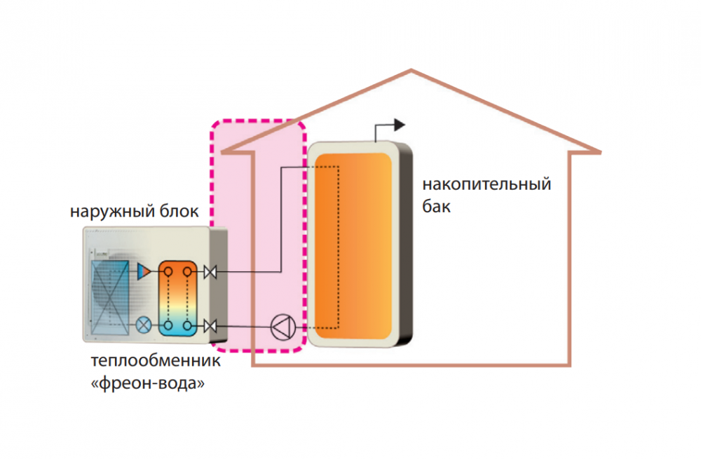 Фото кондиционера Mitsubishi Electric PUHZ-HW140VHA2 ZUBADAN Inverter (внешний блок)