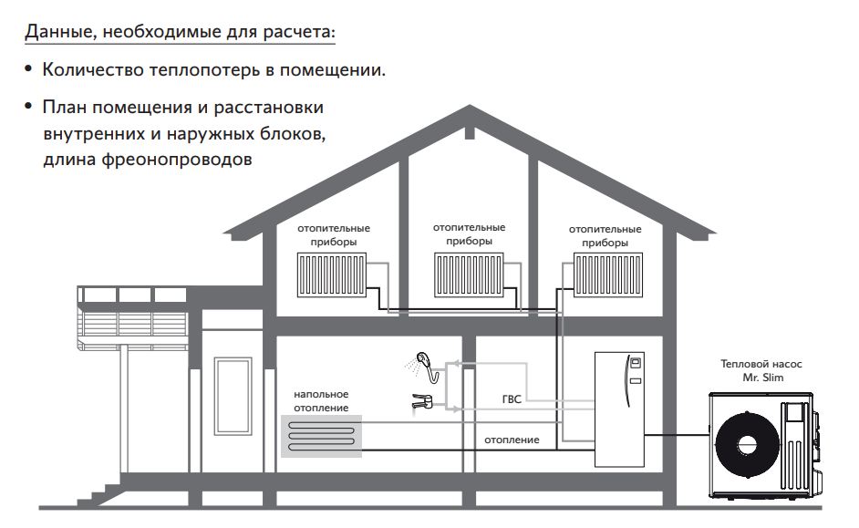 Фото кондиционера Mitsubishi Electric PUHZ-SHW230YHA ZUBADAN Inverter (внешний блок)