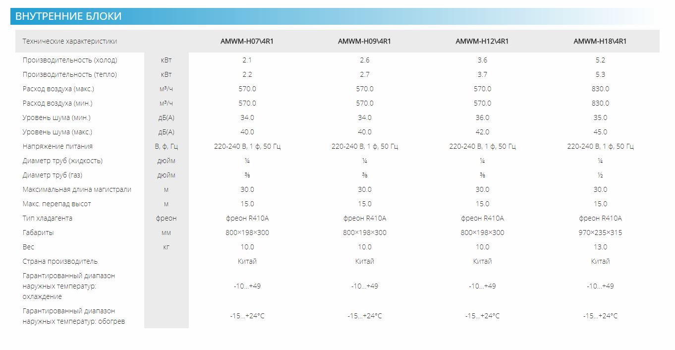 Фото кондиционера AUX Комплект AUX AM2-H18/4DR1 / AMWM-H09/4R1*2 шт (Free Match Inverter)