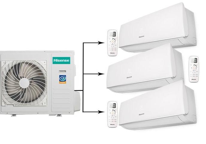 Мульти-сплит система Hisense Комплект Hisense - AMW3-24U4SZD / 09UR4SVEDB6*3 шт (серия SMART DC) — купить в Миксклимат