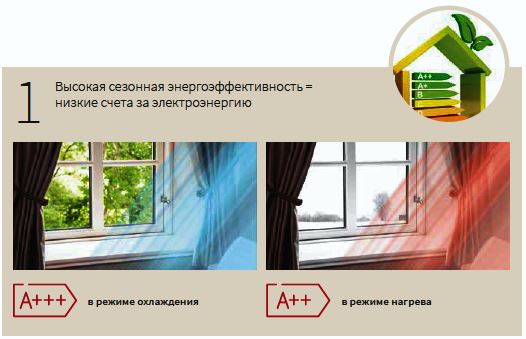 Фото кондиционера Hitachi Комплект Hitachi RAM-70NP4E / RAK-18RPE*4 SENDO MULTIZONE PREMIUM R32