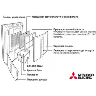 Фото кондиционера Mitsubishi Electric MJPR-10TXFTФильтр для осушителя воздуха Mitsubishi Electric