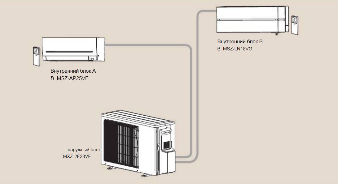 Фото кондиционера Mitsubishi Electric Внешний блок кондиционера Mitsubishi Electric MXZ-2F53VF (55м²)