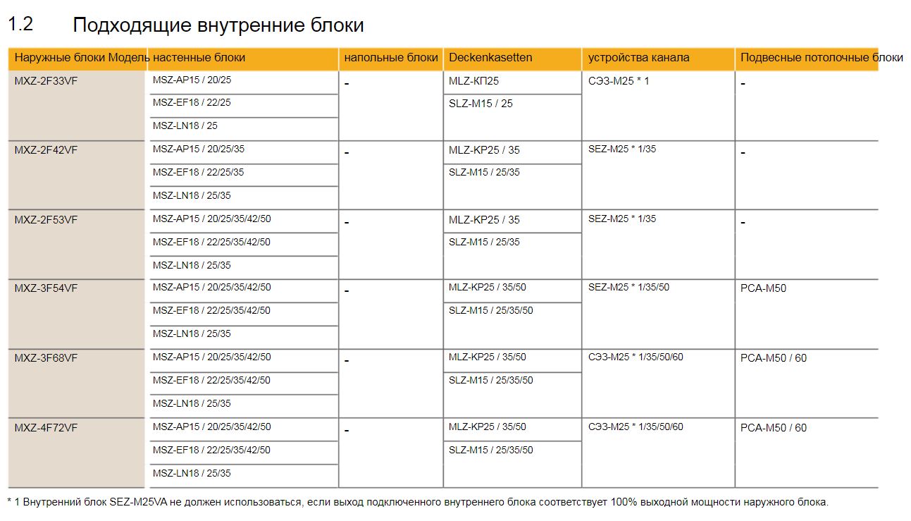Фото кондиционера Mitsubishi Electric Внешний блок кондиционера Mitsubishi Electric MXZ-3F68VF (70м²)
