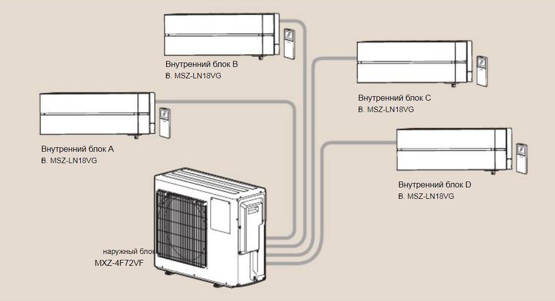 Фото кондиционера Mitsubishi Electric Внешний блок кондиционера Mitsubishi Electric MXZ-4F72VF (75м²)