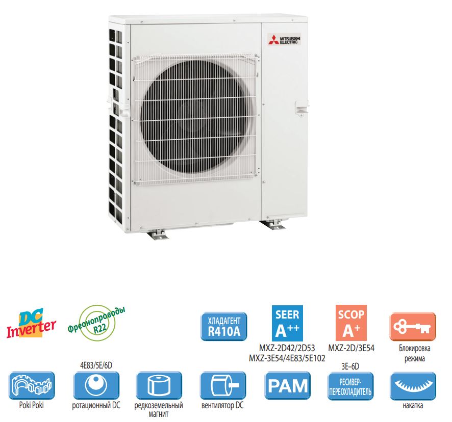 Фото кондиционера Mitsubishi Electric Внешний блок кондиционера Mitsubishi Electric MXZ-6D122VA (120м²)