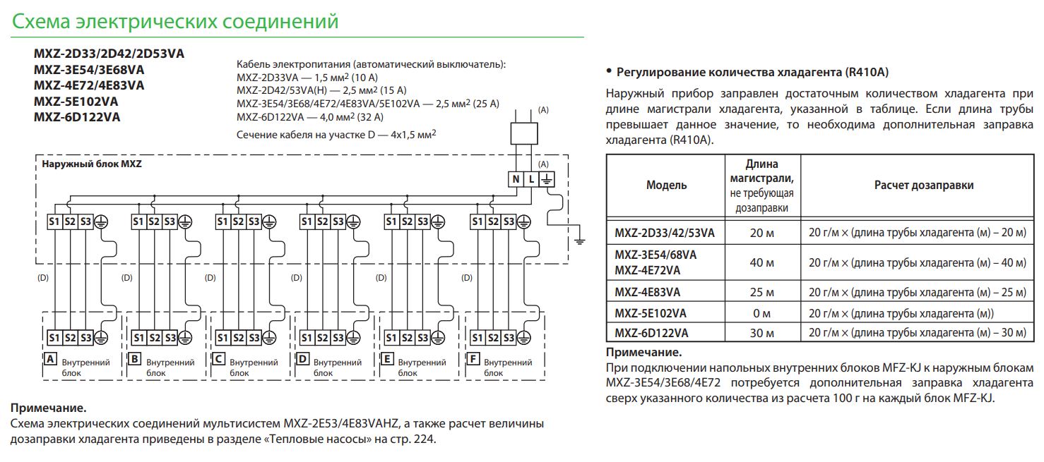 Фото кондиционера Mitsubishi Electric Внешний блок кондиционера Mitsubishi Electric MXZ-6D122VA (120м²)