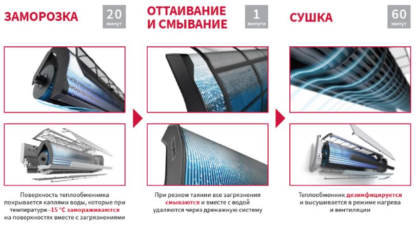 Фото кондиционера Hitachi RAK-50RPE/RAC-50WPE