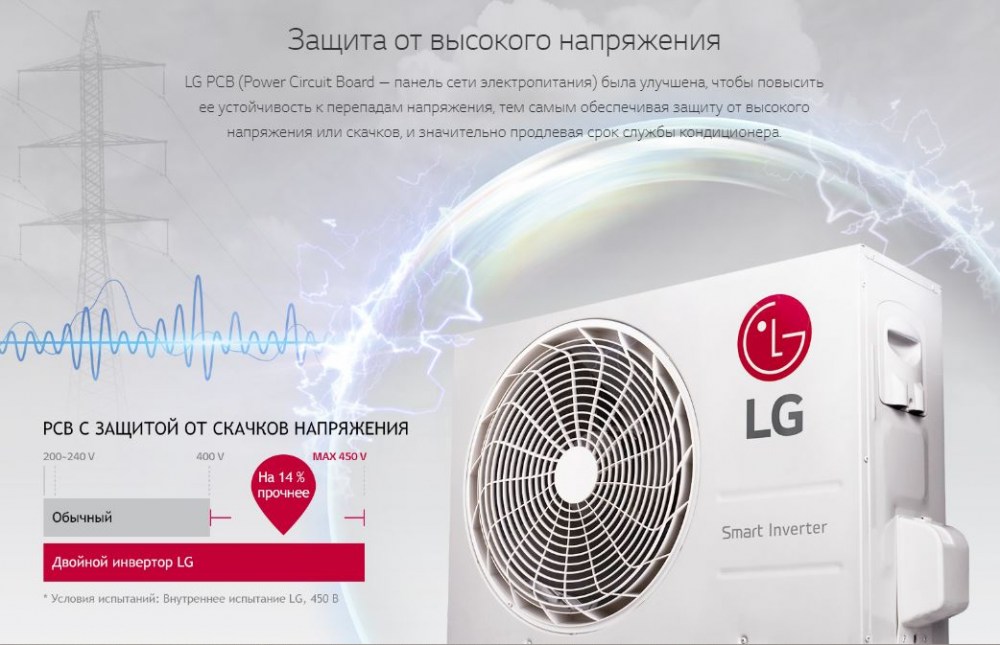 Фото кондиционера LG AC09BQ.NSJ/AC09BQUA3