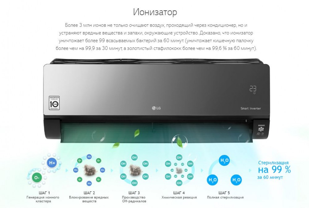Фото кондиционера LG AC12BQ.NSJ/AC12BQ.UA3