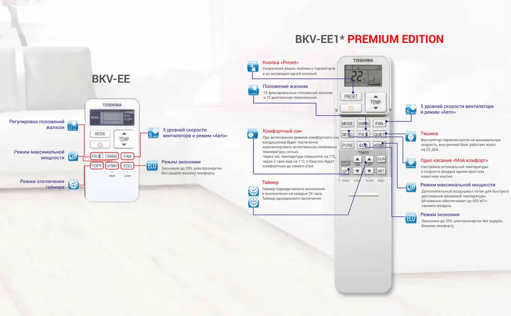Фото кондиционера Toshiba BKV-EE1* (RAS-05BKV-EE*/RAS-05BAV-EE*) PREMIUM EDITION