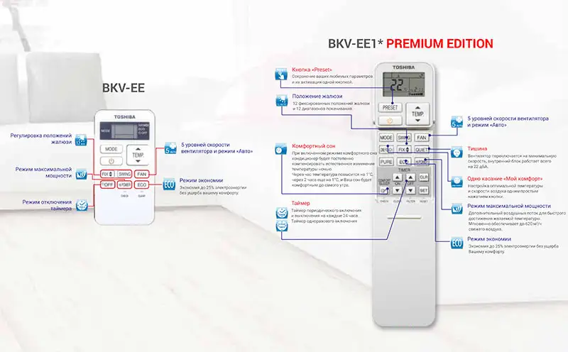 Фото кондиционера Toshiba BKV-EE1* (RAS-07BKV-EE*/RAS-07BAV-EE*) PREMIUM EDITION
