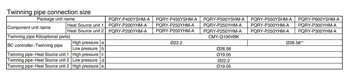 Фото кондиционера Mitsubishi Electric CMY-Q100VBK Разветвитель хладагента Mitsubishi Electric