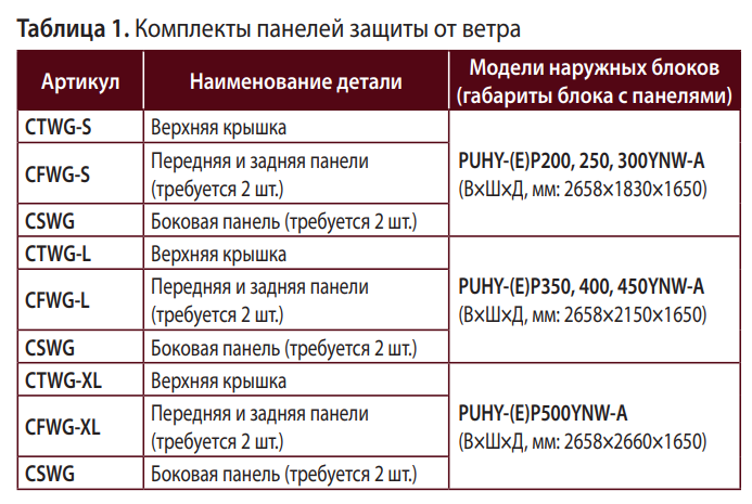 Фото кондиционера Mitsubishi Electric CTWG-L, CFWG-L, CSWG Комплект панелей защиты от ветра Mitsubishi Electric