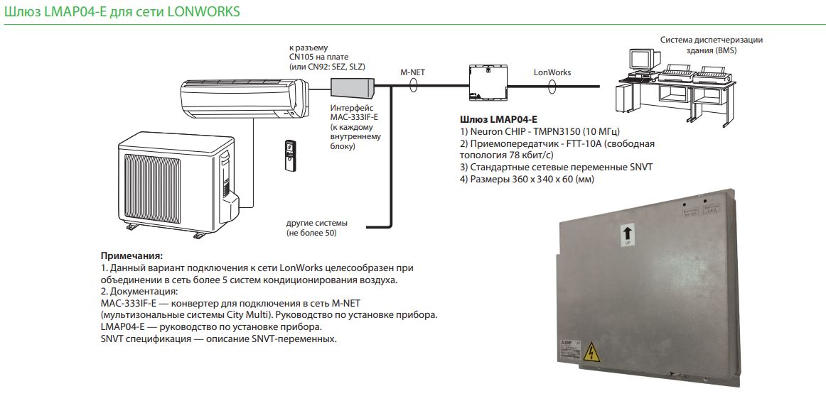 Фото кондиционера Mitsubishi Electric LMAPO4-E Шлюз для сетей LonWorks Mitsubishi Electric