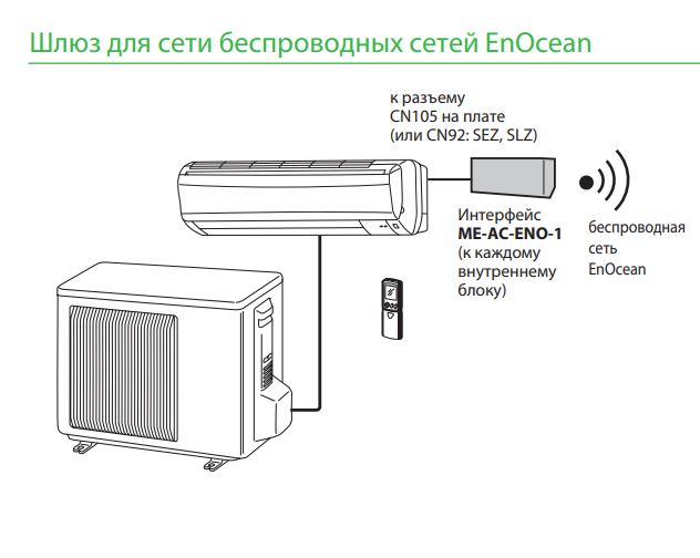 Фото кондиционера Mitsubishi Electric ME-AC-ENO-1 Шлюз для сети беспроводных сетей EnOcean Mitsubishi Electric