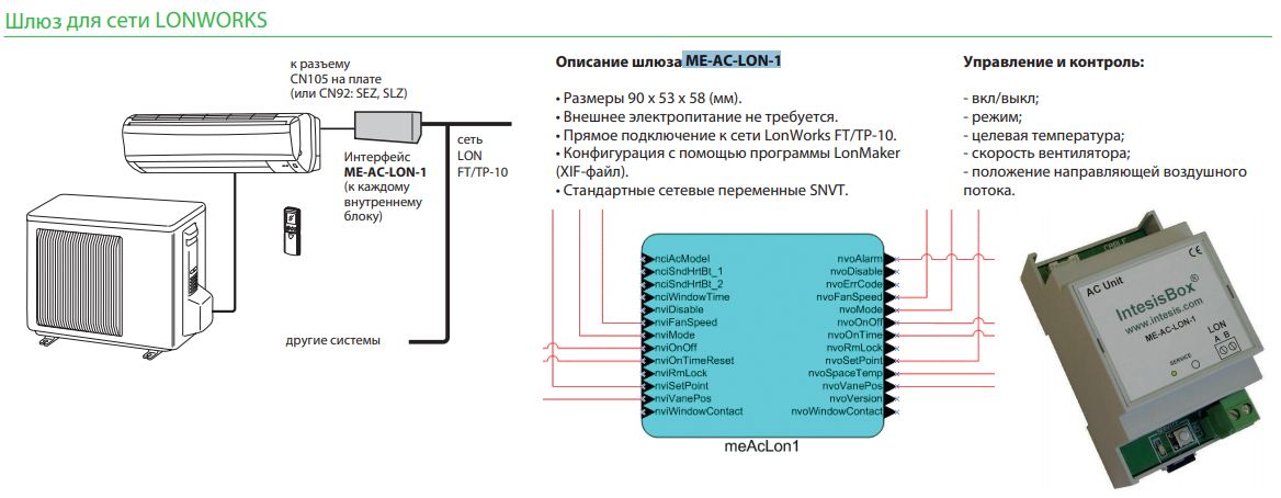 Фото кондиционера Mitsubishi Electric ME-AC-LON-1 шлюз для подключения к сети LONWORKS Mitsubishi Electric