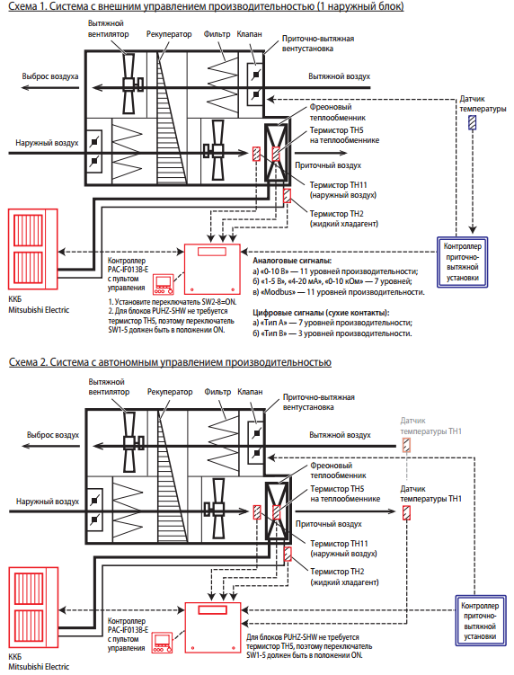 Фото кондиционера Mitsubishi Electric PAC-(S)IF013B-E контроллер для секций охлаждения Mitsubishi Electric