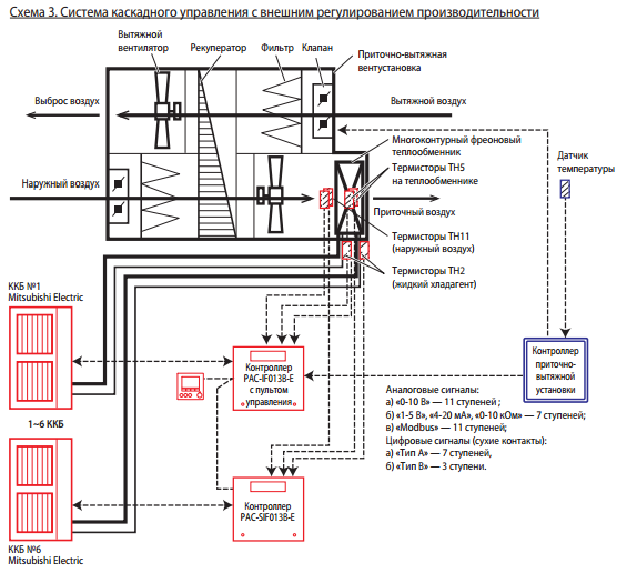 Фото кондиционера Mitsubishi Electric PAC-(S)IF013B-E контроллер для секций охлаждения Mitsubishi Electric