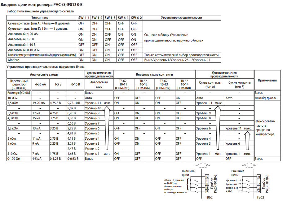 Фото кондиционера Mitsubishi Electric PAC-(S)IF013B-E контроллер для секций охлаждения Mitsubishi Electric
