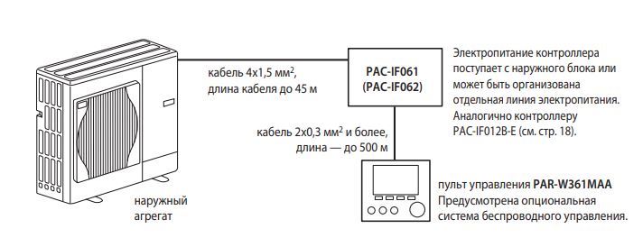 Фото кондиционера Mitsubishi Electric PAC-IF061B-E контроллер Mitsubishi Electric