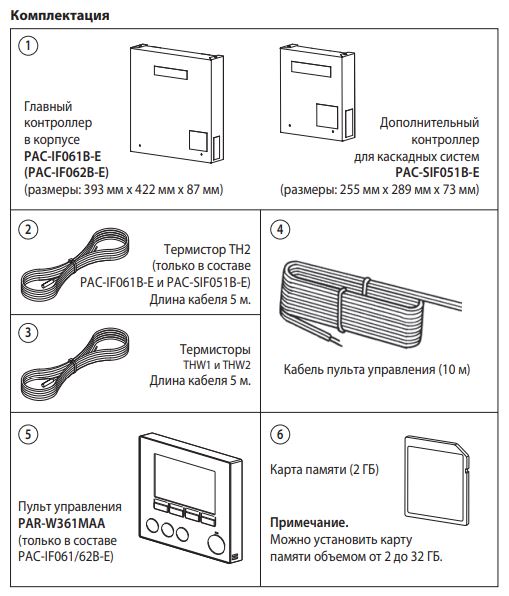 Фото кондиционера Mitsubishi Electric PAC-IF061B-E контроллер Mitsubishi Electric