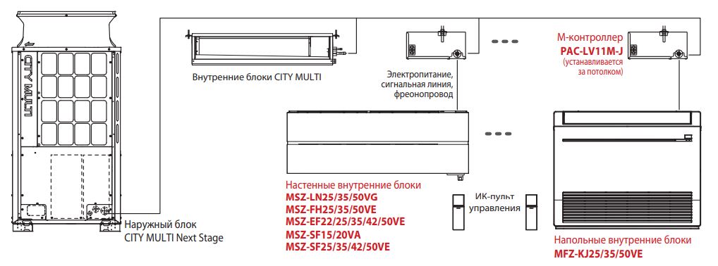 Фото кондиционера Mitsubishi Electric PAC-LV11M-J контроллер