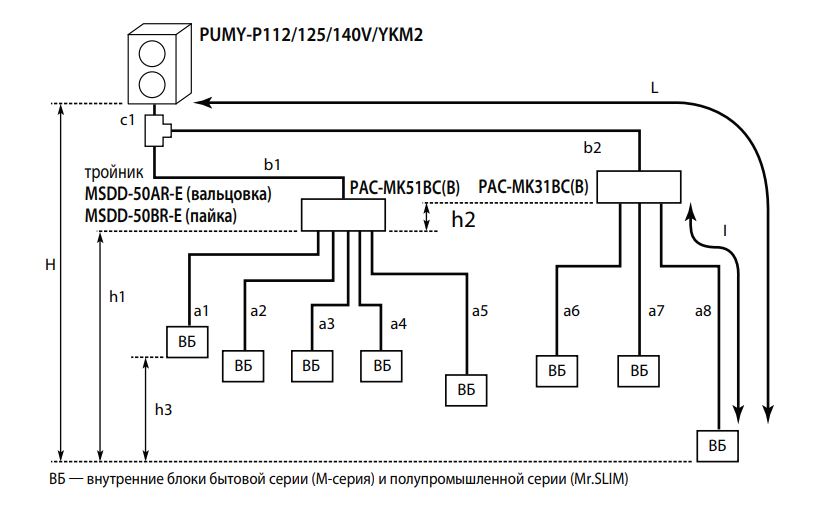 Фото кондиционера Mitsubishi Electric PAC-MK51BC Распределительный блок на 5 портов