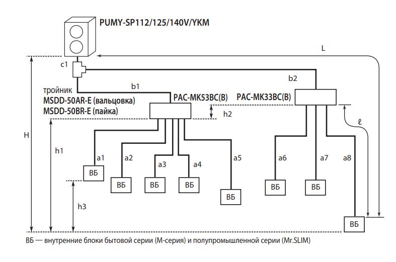 Фото кондиционера Mitsubishi Electric PAC-MK53BC Распределительный блок на 5 портов MITSUBISHI ELECTRIC | Модель снята с производства!