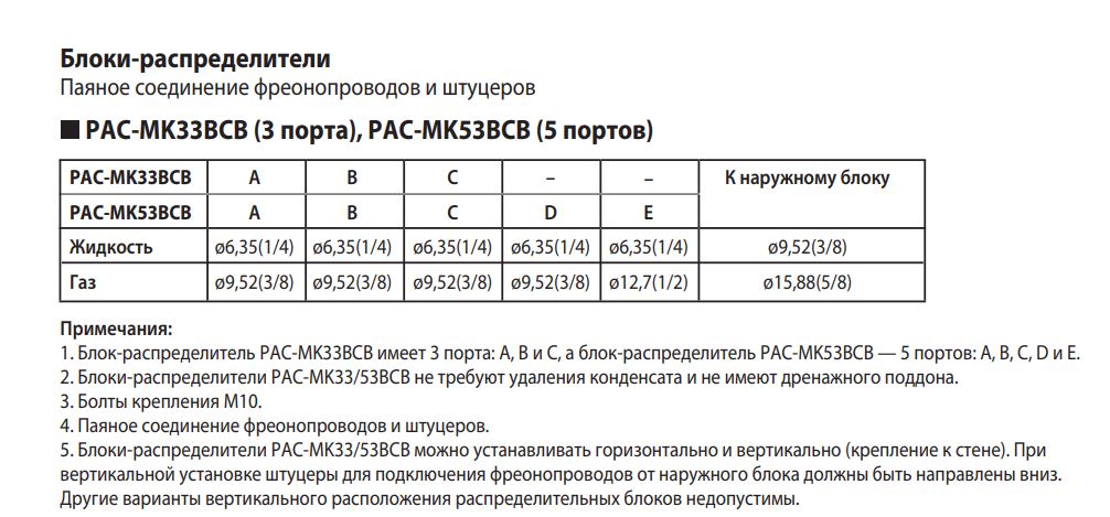 Фото кондиционера Mitsubishi Electric PAC-MK53BC Распределительный блок на 5 портов MITSUBISHI ELECTRIC | Модель снята с производства!