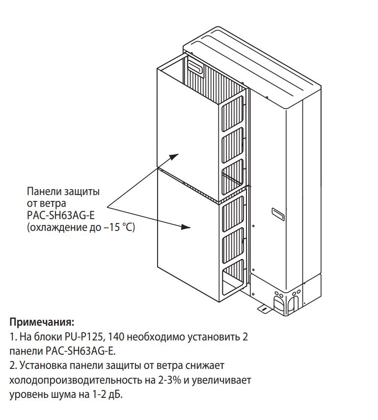 Фото кондиционера Mitsubishi Electric PAC-SH63 AG-E Панель защиты от ветра Mitsubishi Electric