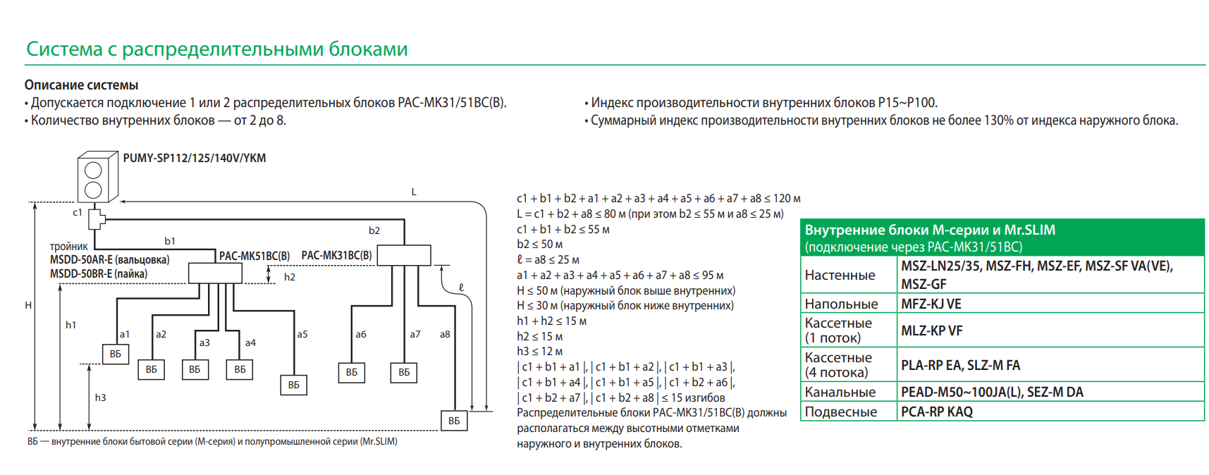 Фото кондиционера Mitsubishi Electric PUMY-SP112VKM