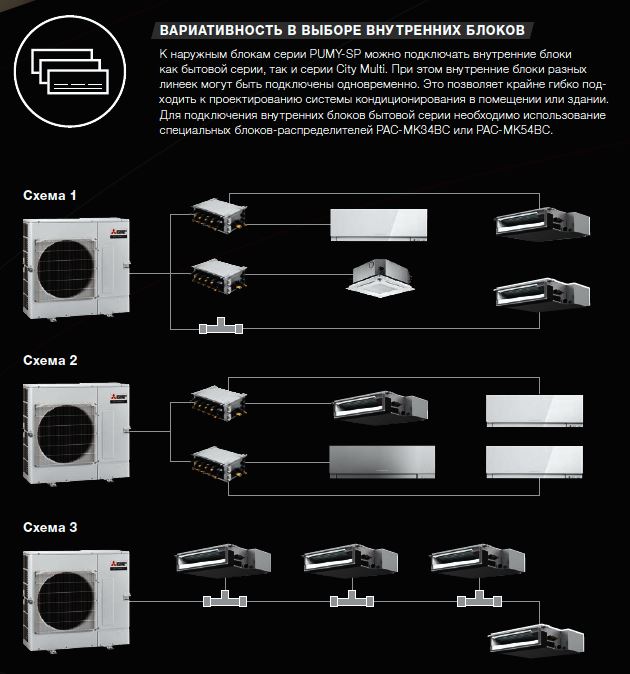 Фото кондиционера Mitsubishi Electric PUMY-SP125VKM